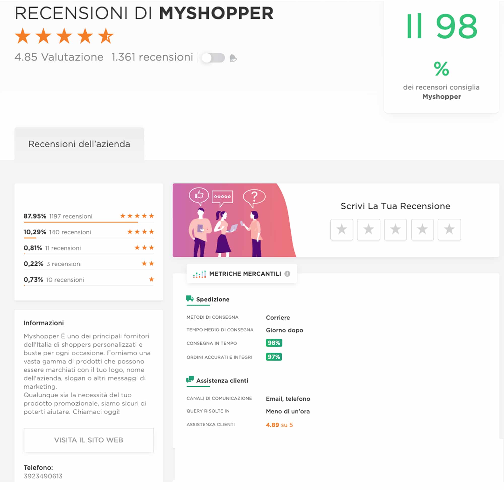 recensioni myshoppers | Wikabags recensioni myshoppers